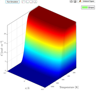 tdscontour